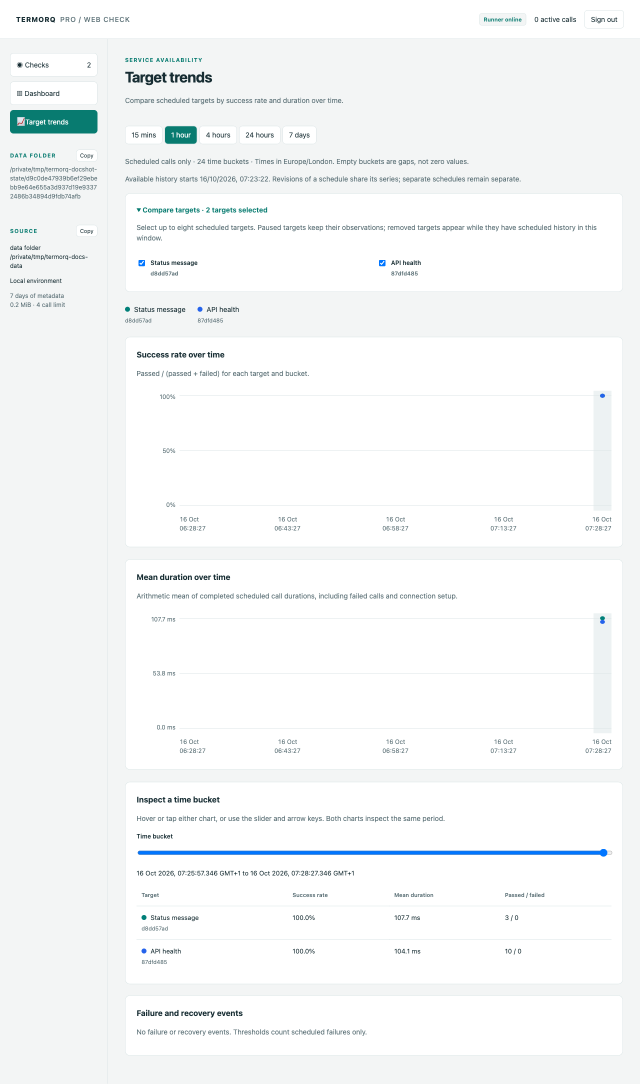 Web Check target trends showing success rate and mean duration per schedule