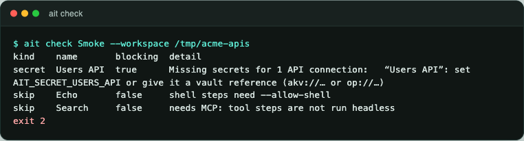 termorq-cli check reports a missing secret as blocking and two skips as warnings